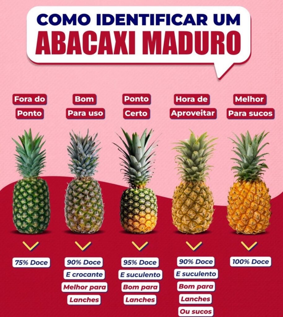 Abacaxi